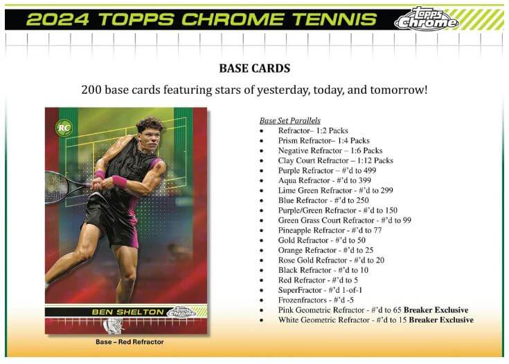 Veselý drak 2024 Topps Chrome Tennis Hobby balíček